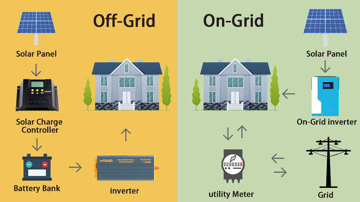 On Grid and Off Grid Solar Systems